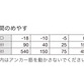 レジンA GE-410C(カートリッジ型)寒冷地用 ユニカ