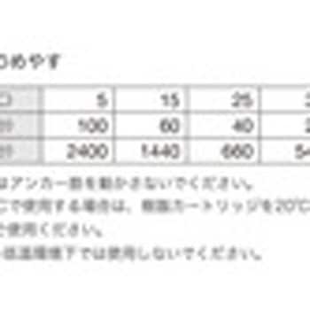 レジンA PE-600G(カートリッジ型) ユニカ
