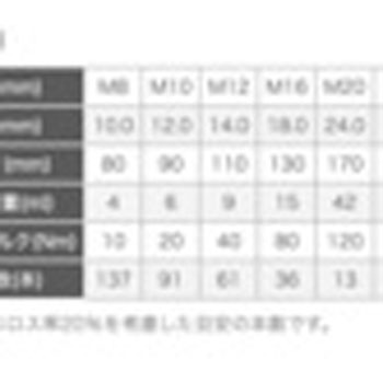 レジンA PE-600G(カートリッジ型) ユニカ