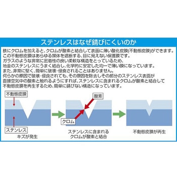 [Torx]ドライバービット(ステンレス製)89mm EA611BSシリーズ エスコ