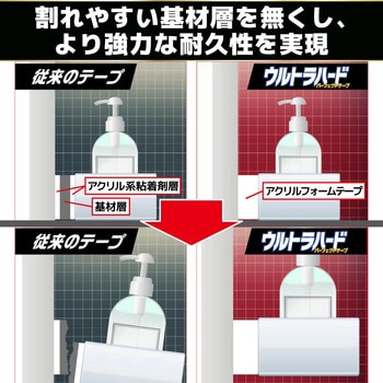 ウルトラハードパーフェクトテープ リンレイ