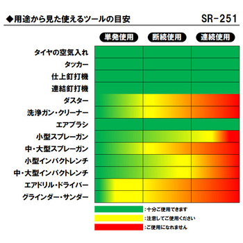 エアーコンプレッサー SK11