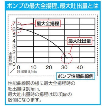 水中ポンプ(一般工事用)AC100V /80mm EA345RYシリーズ エスコ
