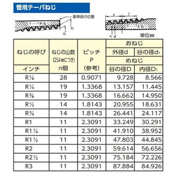 雌ねじステム EA141EBシリーズ エスコ