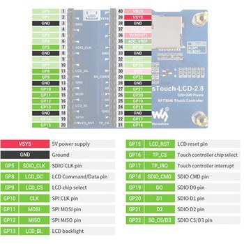Raspberry Pi WAVESHAREシリーズ アズワン