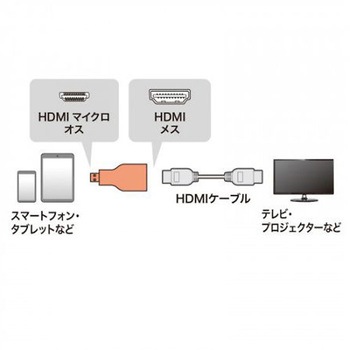 変換アダプター EA940PMシリーズ エスコ