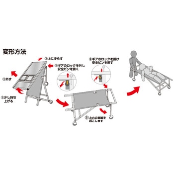 サポートサインニューストレッチャー白複合板 常磐精工
