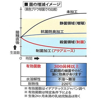 アクアエース 東京シンコーレザー