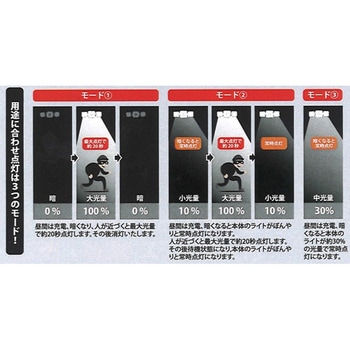 ソーラーパネル分離型広範囲照射タイプ 強力マグネット取付式 EIGERTOOL(アイガーツール)