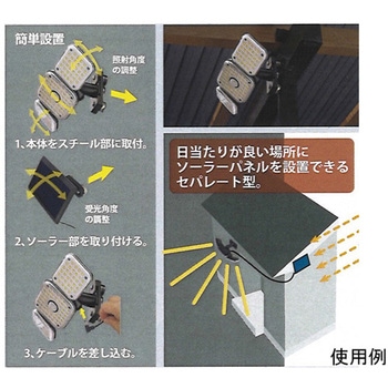 ソーラーパネル分離型広範囲照射タイプ 強力マグネット取付式 EIGERTOOL(アイガーツール)