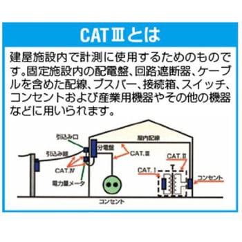 デジタル絶縁抵抗計 ワイヤレスアダプタ付 エスコ