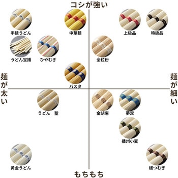 手延うどん揖保乃糸 黄金うどん 揖保乃糸