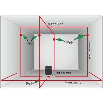 レーザー墨出し器 三脚・受光器付 エスコ