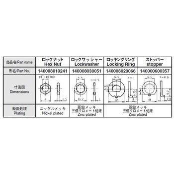 押しボタンスイッチ ロックナット ニデックコンポーネンツ(旧：日本電産コパル電子)