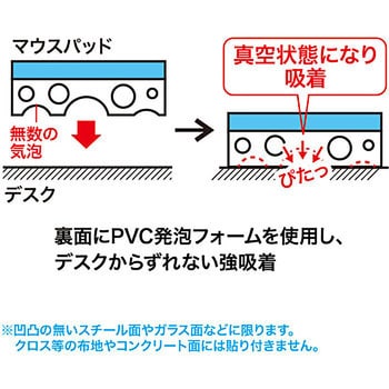 MPD-NS1GY-S ずれないマウスパッド(グレー) 1個 サンワサプライ 【通販