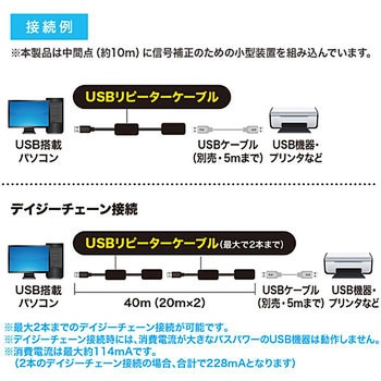 KB-USB-R220 20m延長USBアクティブリピーターケーブル サンワサプライ