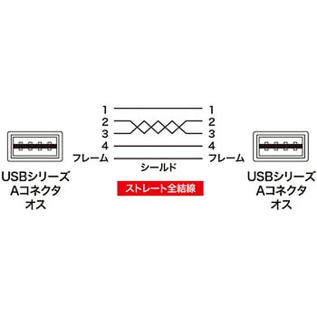 KU-RAA1 両面挿せるUSBケーブル(A-Aタイプ) 1個 サンワサプライ 【通販