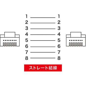 ツメ折れ防止CAT5eLANケーブル サンワサプライ