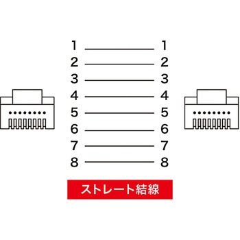 ツメ折れ防止CAT5eLANケーブル サンワサプライ