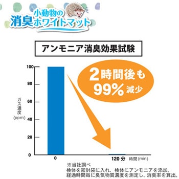 小動物の消臭ホワイトマット 10L ドギーマン
