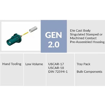 同軸コネクタ RF AMPHENOL
