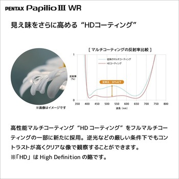 双眼鏡 Papilio III 8.5x21 WR W/C PENTAX(ペンタックス)