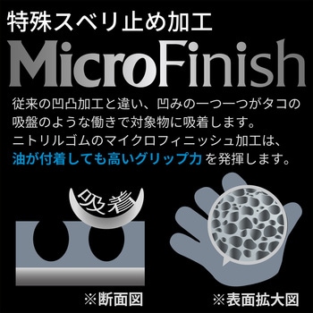 防寒手袋 ActivGrip566 Thermo トワロン(TOWA/東和コーポレーション)