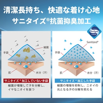 防寒手袋 ActivGrip566 Thermo トワロン(TOWA/東和コーポレーション)