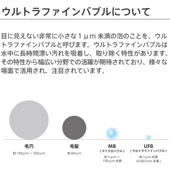 ウルブロウォッシュ ハタノ製作所