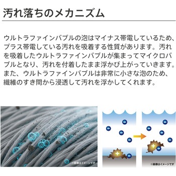 ウルブロウォッシュ ハタノ製作所