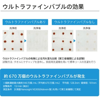 ウルブロウォッシュ ハタノ製作所