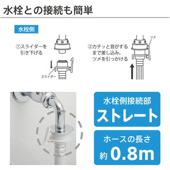 ウルブロウォッシュ ハタノ製作所