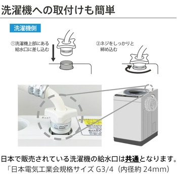 ウルブロウォッシュ ハタノ製作所