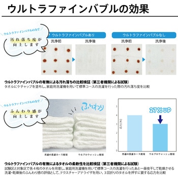 ウルブロウォッシュ ハタノ製作所