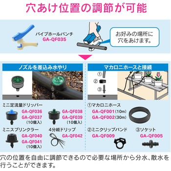 これエエやん 穴あけ工具 ウォータースプレイパイプ用 レバー式 GAONA(ガオナ)