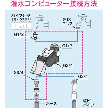 GA-QE013 これエエやん ソーラー発電潅水コンピューター (自動散水