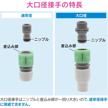 これエエやん 大口径ネジニップル 内ネジ ワンタッチ接続用 GAONA(ガオナ)