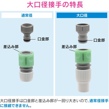 これエエやん ネジ口金 ワンタッチ接続用 GAONA(ガオナ)