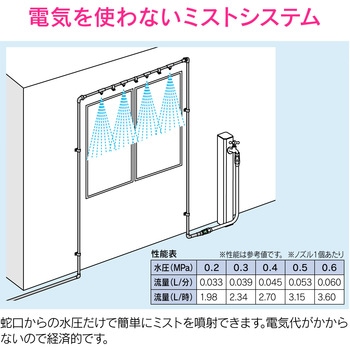 これエエやん 噴霧ノズル チーズ GAONA(ガオナ)