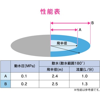 これエエやん ミニスプリンクラー マカロニホース用 180°散水 GAONA(ガオナ)