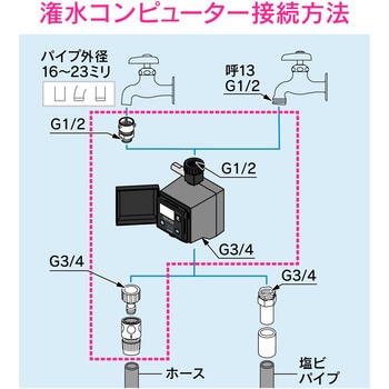 これエエやん 潅水コンピューター (自動散水タイマー) 凍結防止機能つき 雨センサーつき GA-QE007 GAONA(ガオナ)