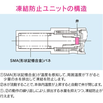 GA-QE005 これエエやん 潅水コンピューター (自動散水タイマー) 凍結