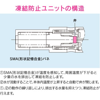 これエエやん 潅水コンピューター (自動散水タイマー) 凍結防止機能つき 水やりホースセット GAONA(ガオナ)