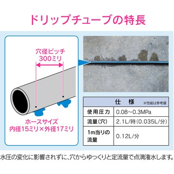 これエエやん 潅水コンピューター (自動散水タイマー) 凍結防止機能つき 水やりホースセット GAONA(ガオナ)