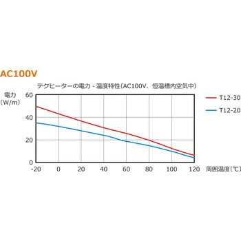 セキスイ テクヒーター (R)【T12シリーズ】100V用 坂口電熱