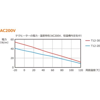 セキスイ テクヒーター (R)【T12シリーズ】200V用 - 坂口電熱