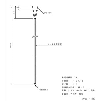 被覆熱電対 林電工