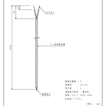 被覆熱電対 林電工