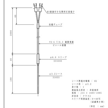 シース熱電対 林電工