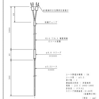 シース熱電対 林電工